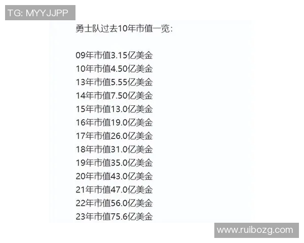 勇士队创历史奢侈税支出达19亿美元成功获得附加赛资格